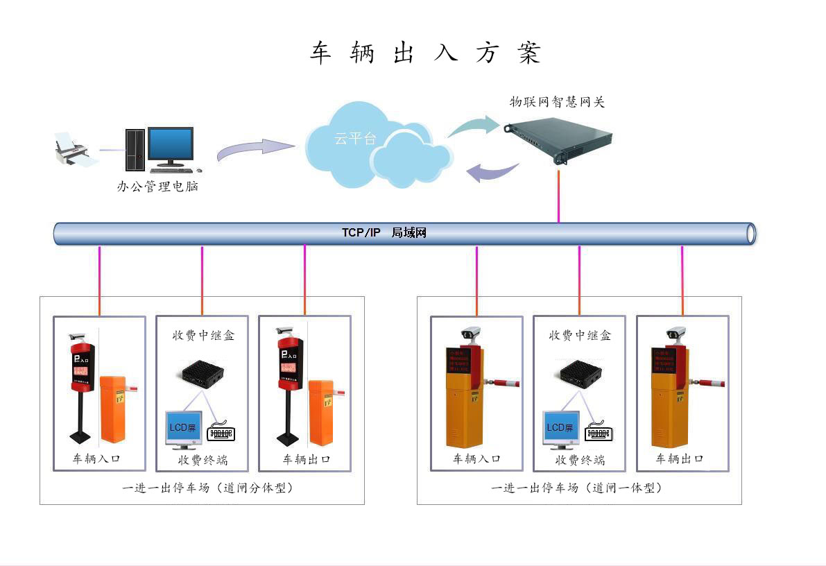 停車場收費系統